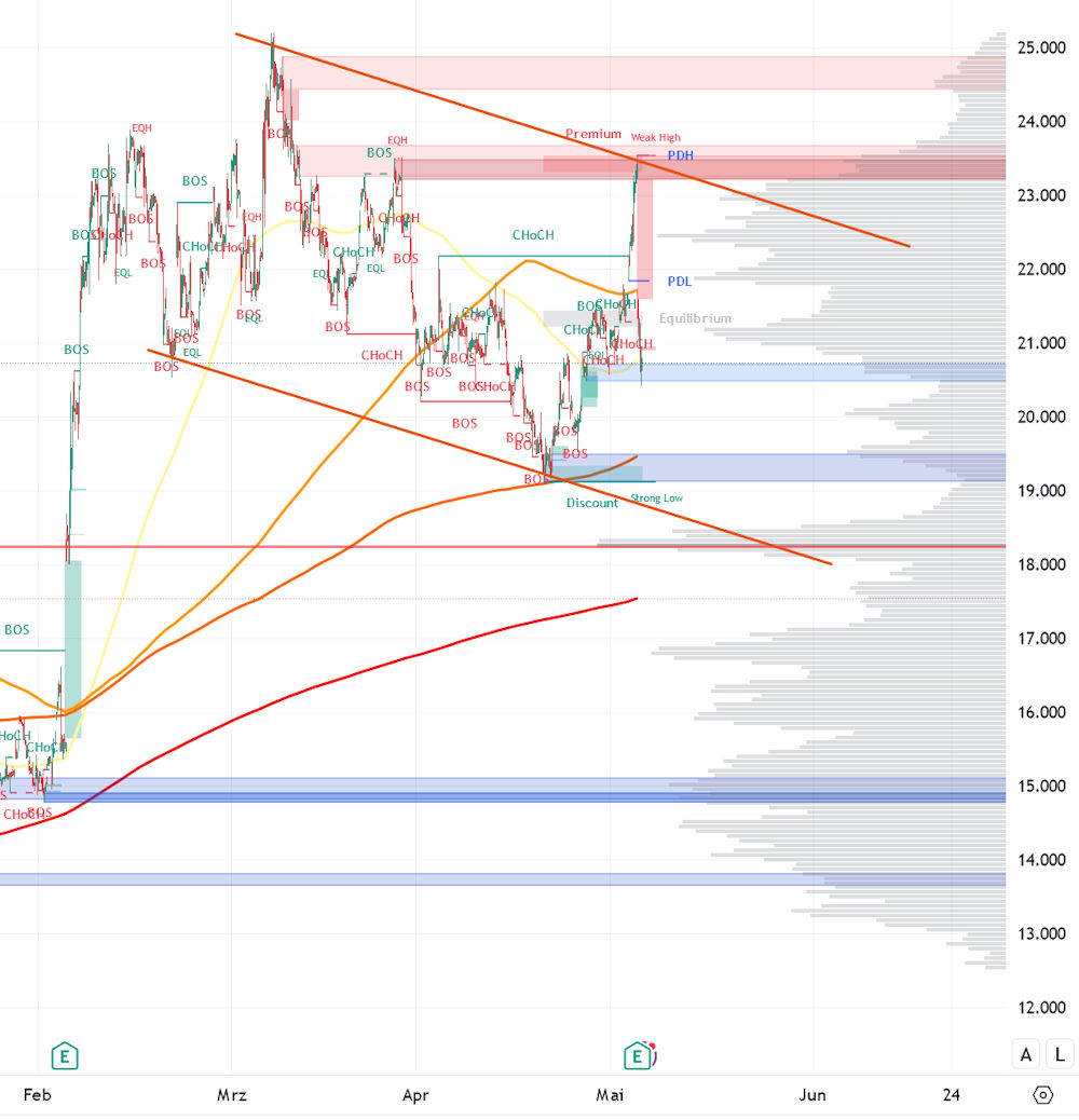 Palantir mit Börsengang 1428697