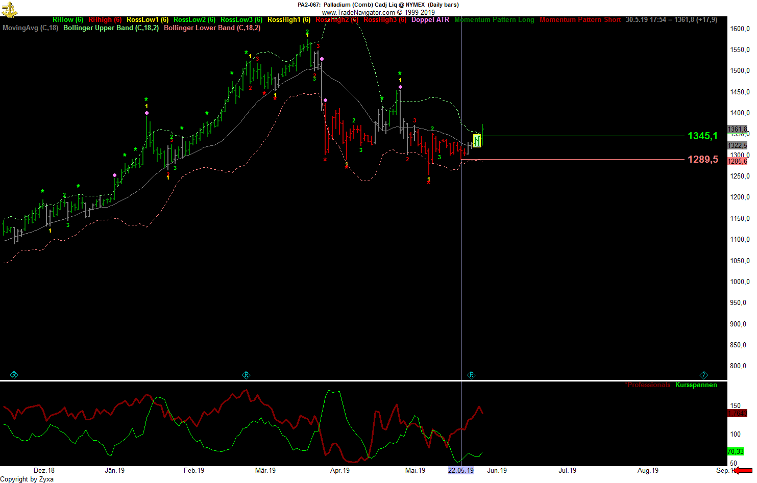 Trading, die echte Realität 1115168