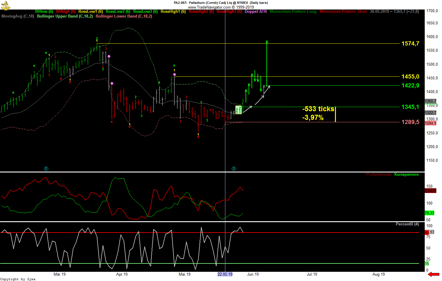 Trading, die echte Realität 1115193