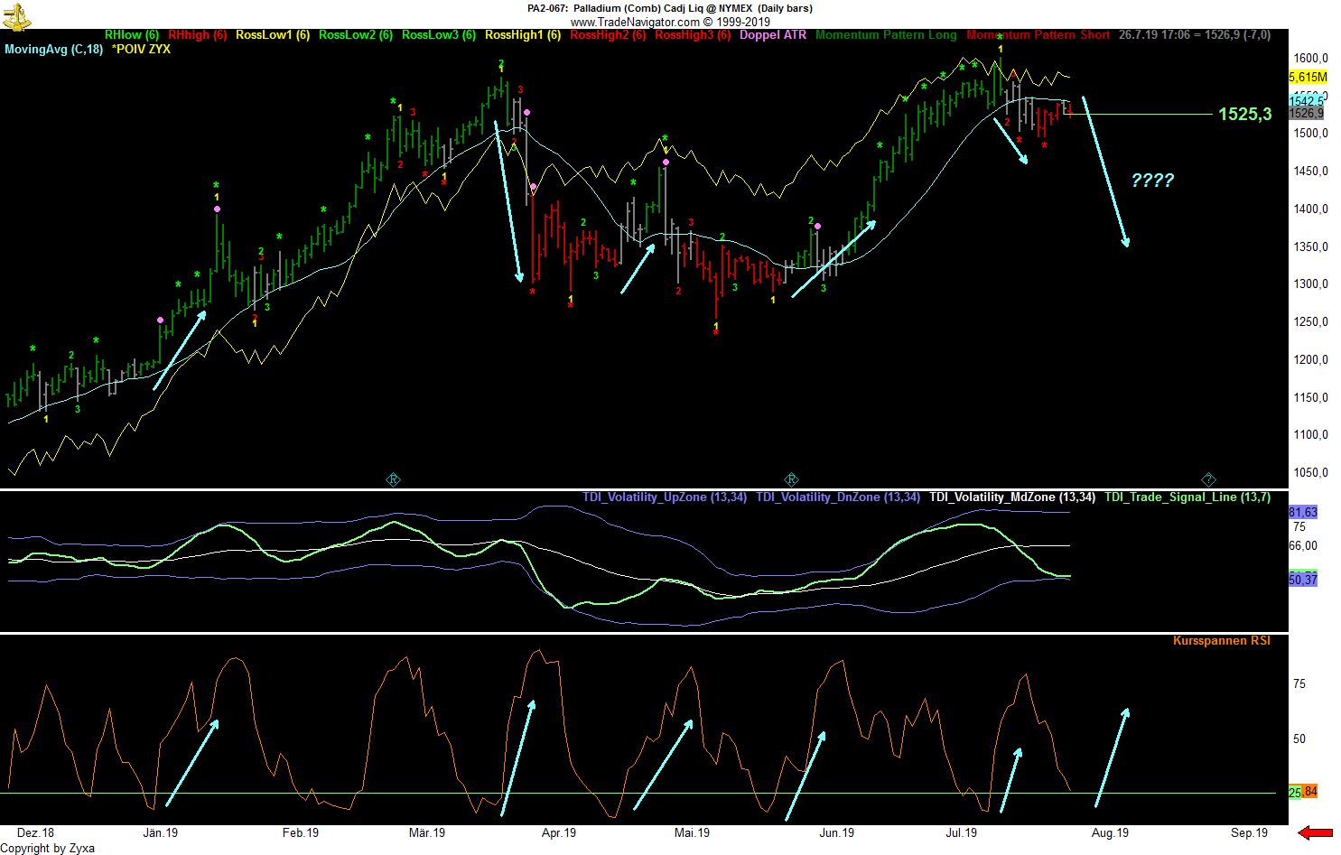 Kaffee long wird interessant 1125338