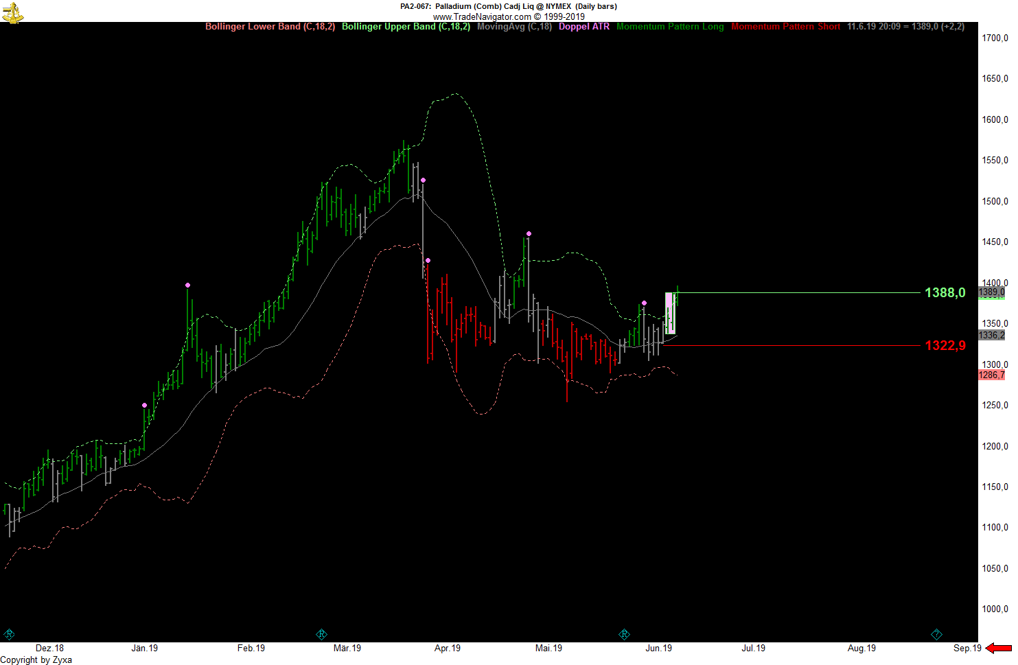 Trading, die echte Realität 1117250
