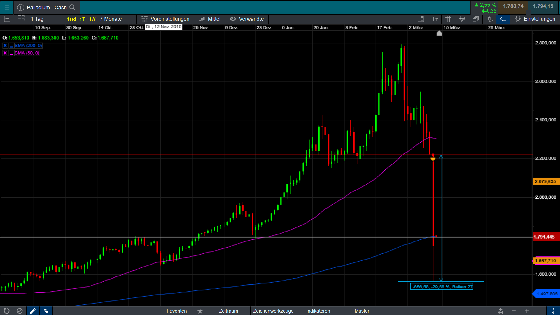 Der USA Bären-Thread 1166142