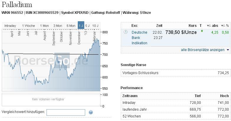 2013 QV DAX-DJ-GOLD-EURUSD-JPY 581799