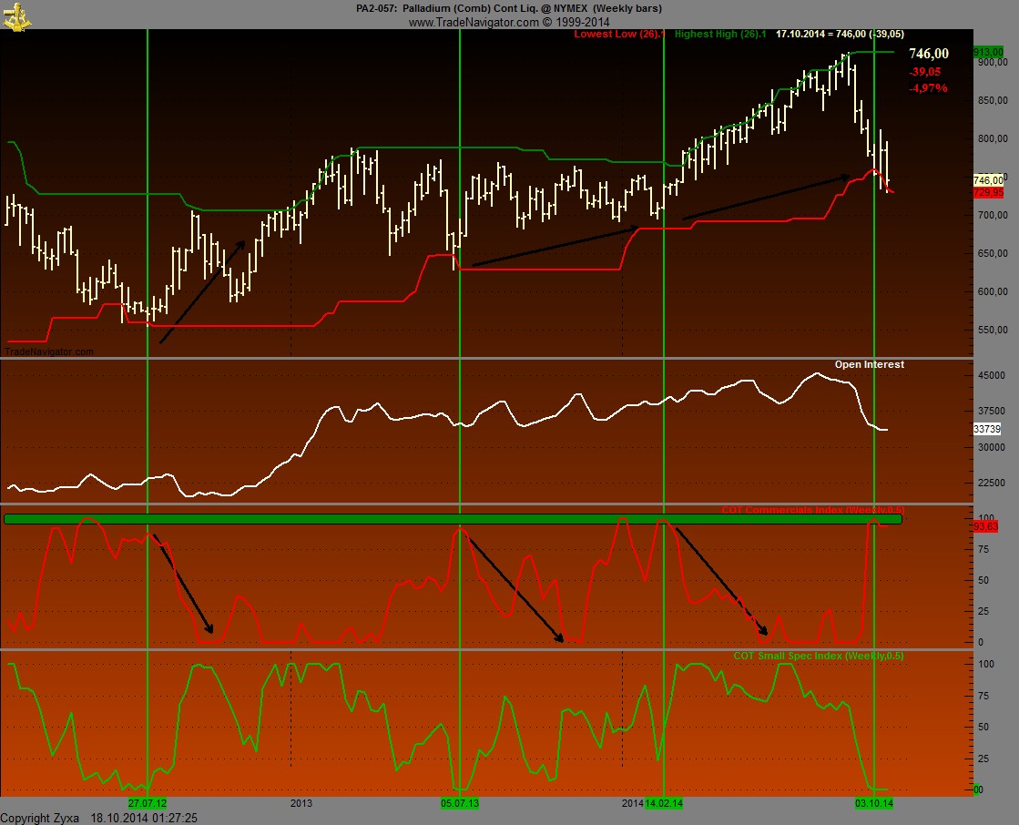 Wenn das Gold redet, dann schweigt die Welt! 765849
