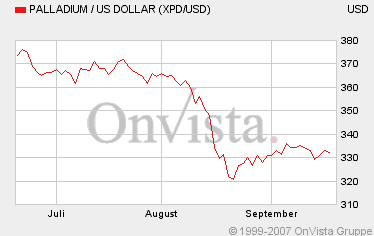 PTT vom 17.09-21.09.07 121208