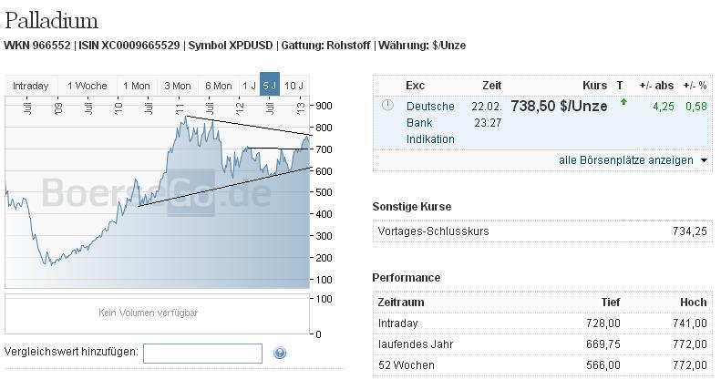 2013 QV DAX-DJ-GOLD-EURUSD-JPY 581794