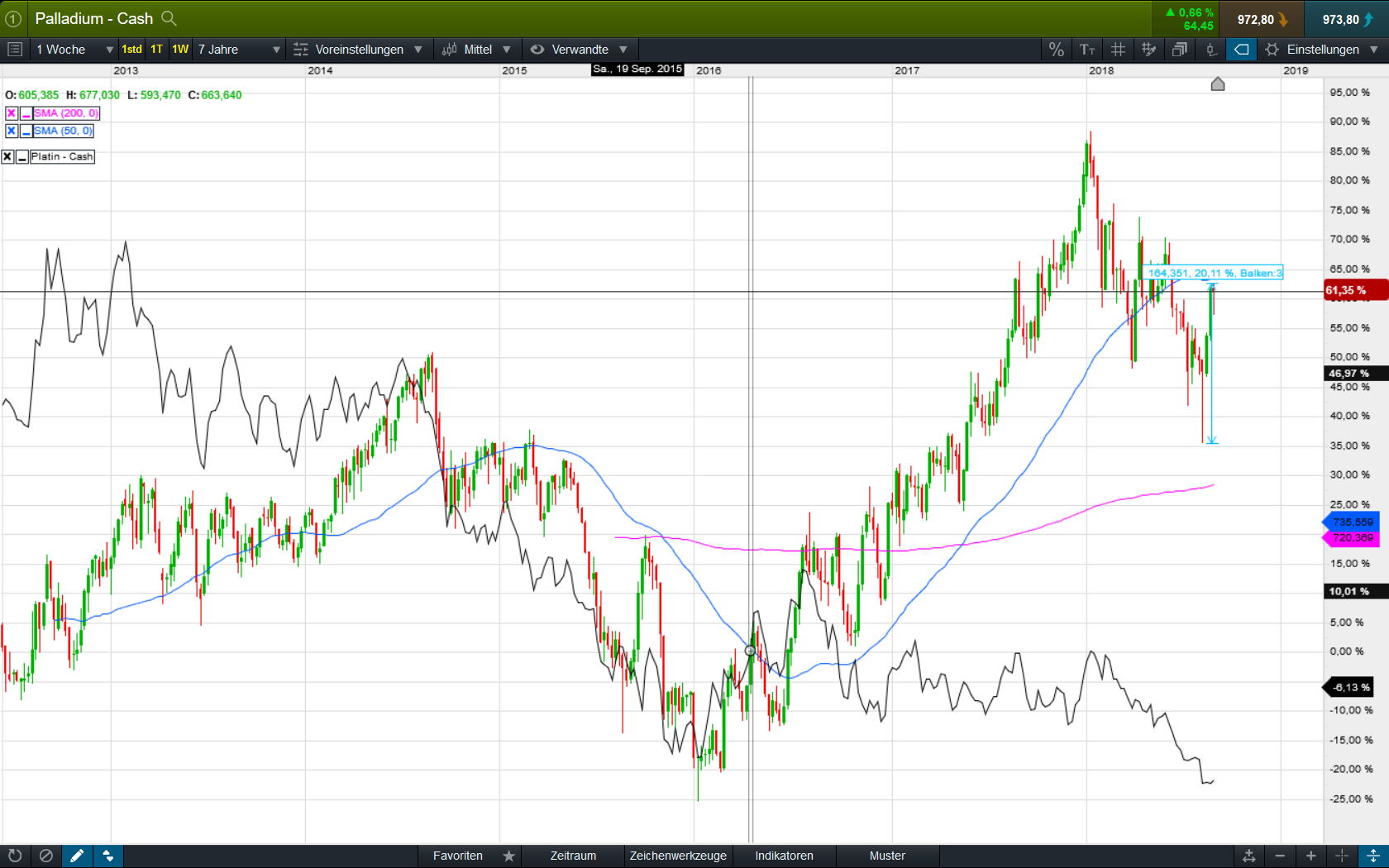 Milliarden-Gold-Unternehmen mit High Grades! 1072963