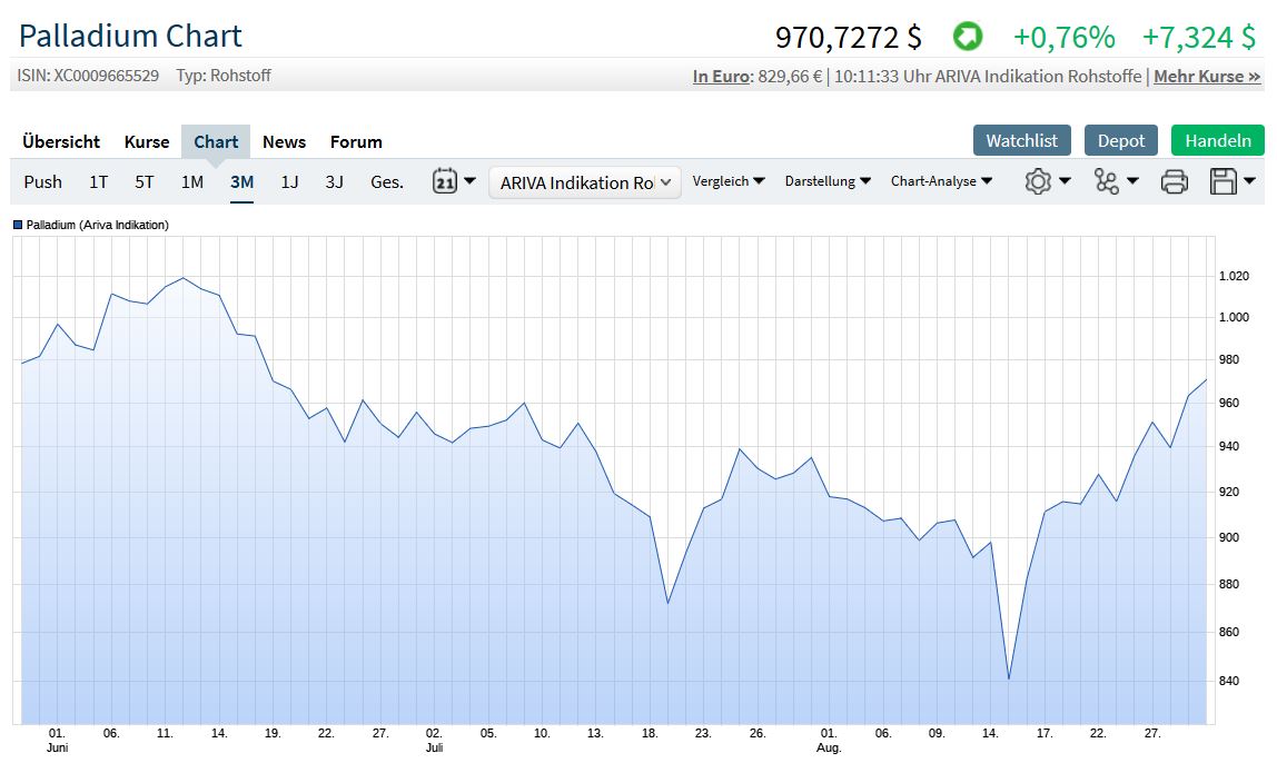 Milliarden-Gold-Unternehmen mit High Grades! 1071833