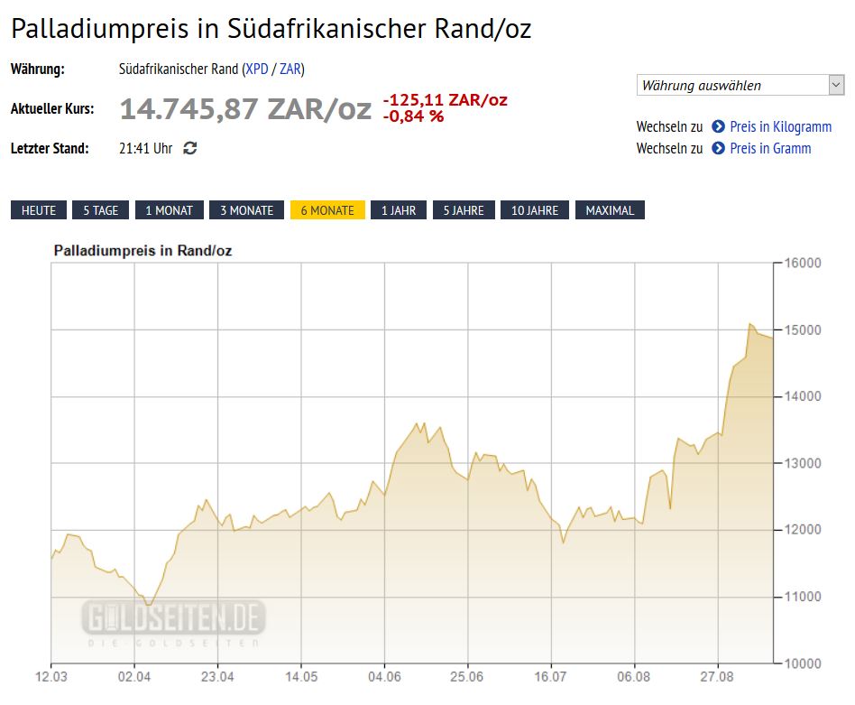 Milliarden-Gold-Unternehmen mit High Grades! 1073713