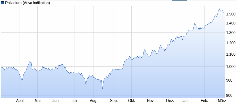 Walli`s US-trading thread :) 1100417