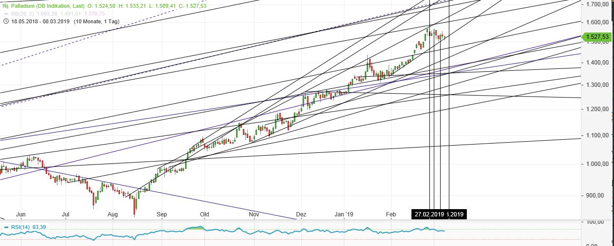 Gold und weitere interessante Anlagemöglichkeiten. 1100835
