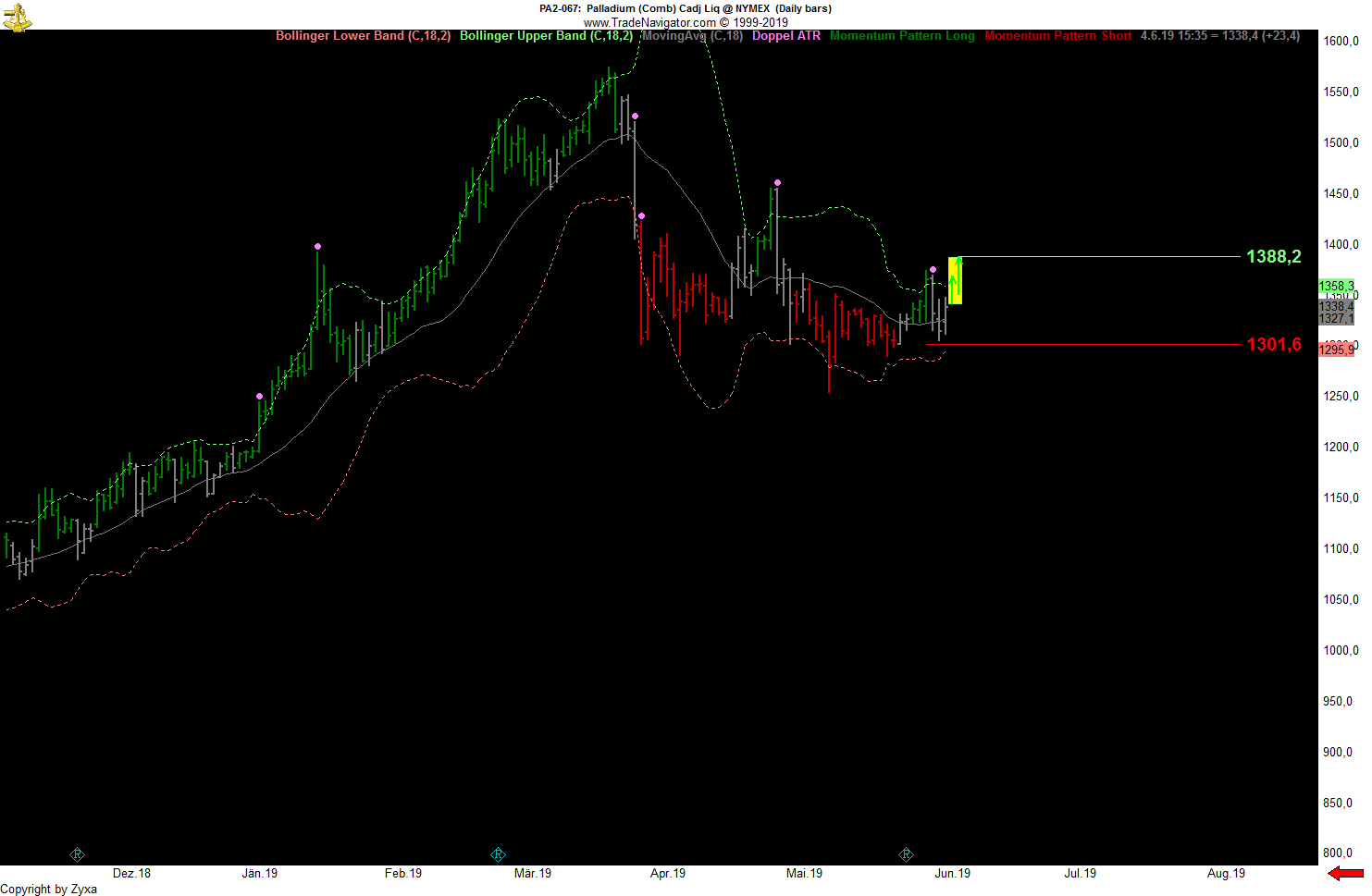 Trading, die echte Realität 1115934