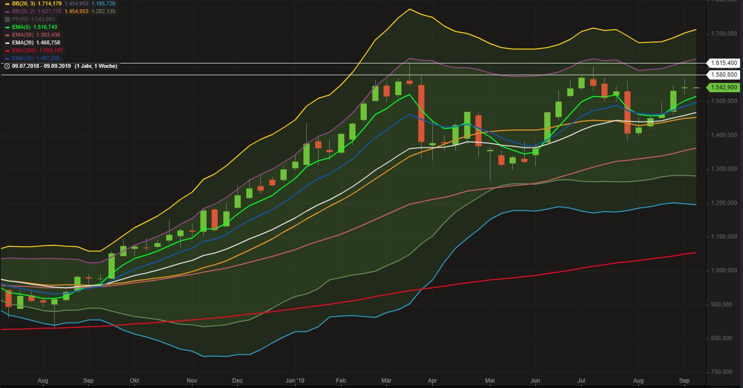 2019 QV-GDAXi-DJ-GOLD-EURUSD- JPY 1132851