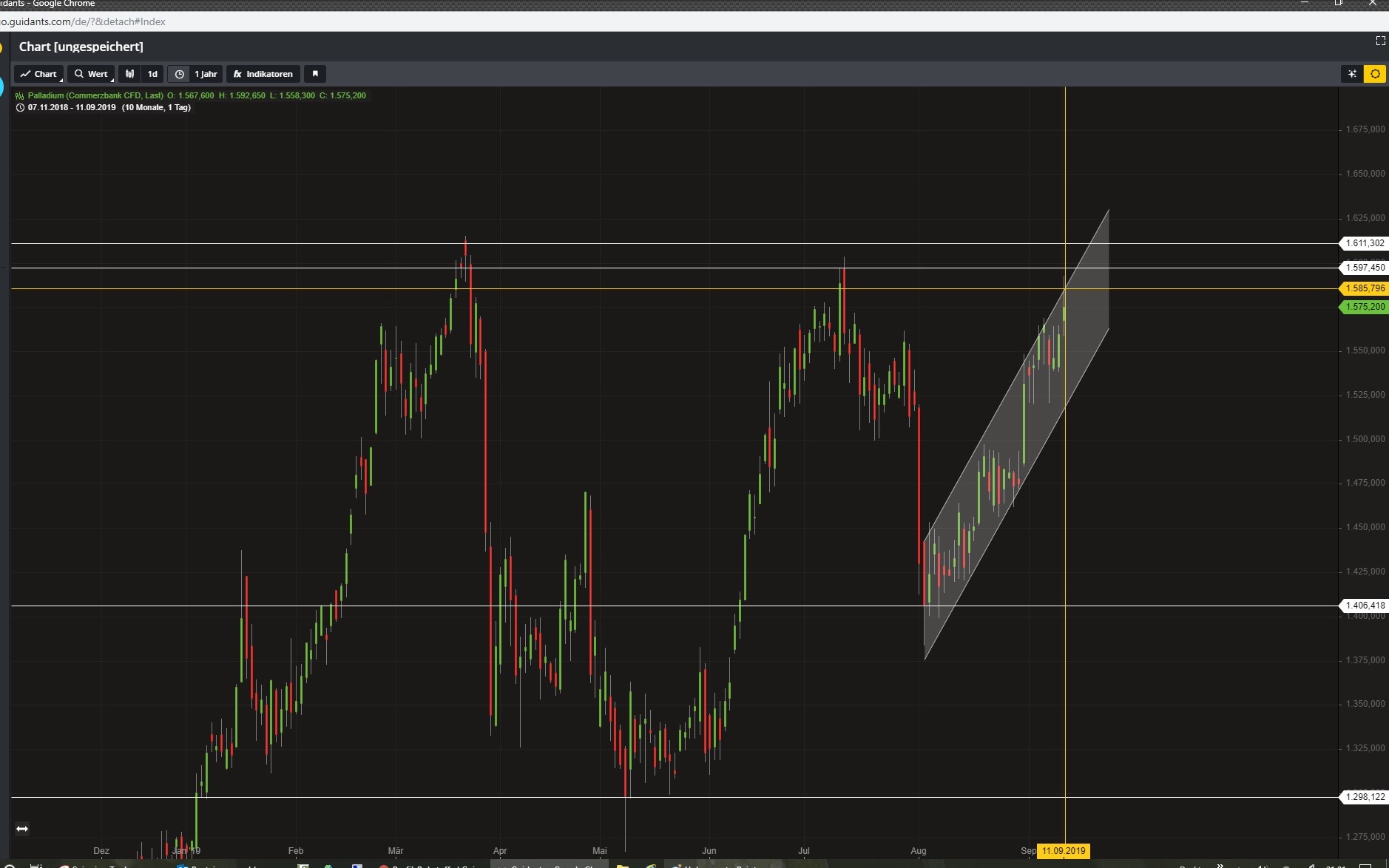 Palladium steht vor goldenen Zeiten 1133489