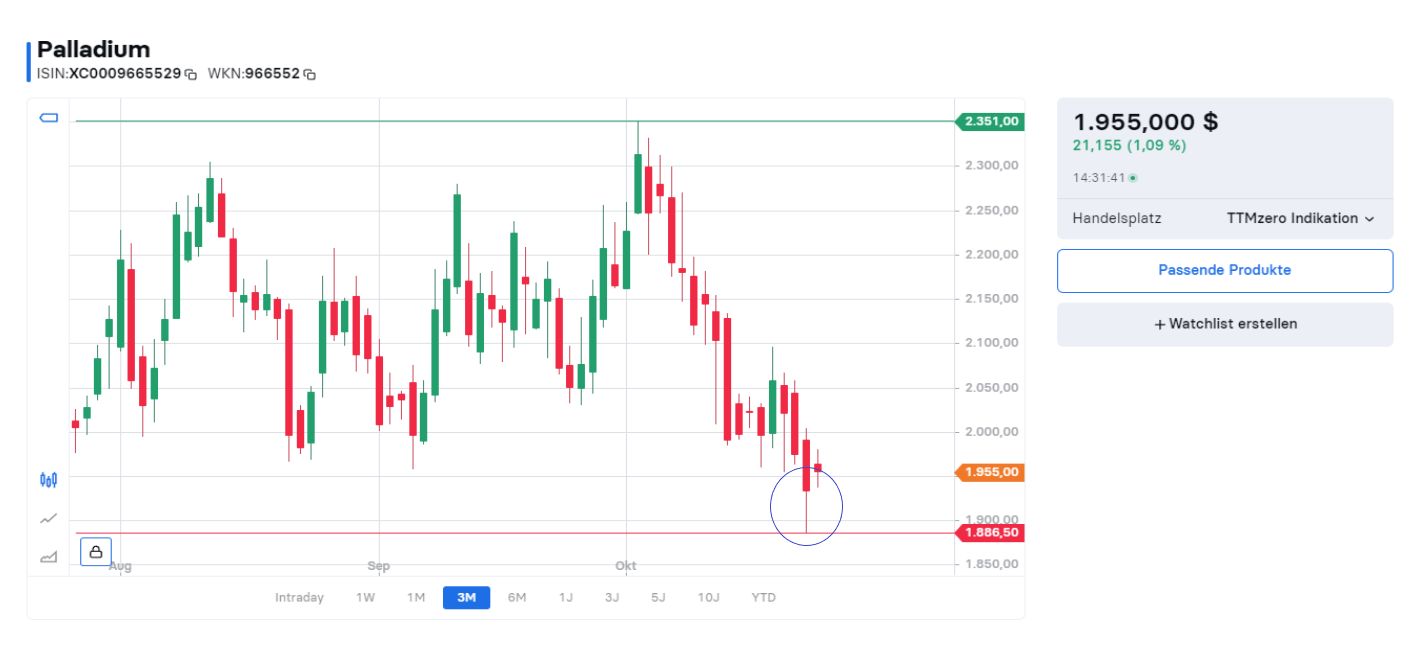 2022 QV-GDAXi-DJ-GOLD-EURUSD-JPY 1339233