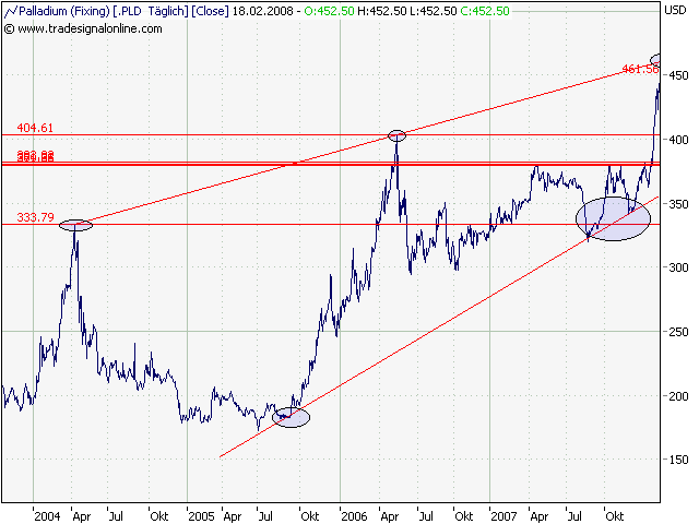 Platin nur trittbrettfahrer 149062