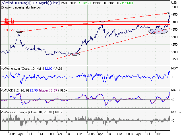 Platin nur trittbrettfahrer 149095