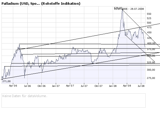 Palladium das ist es ! 177012