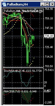 2013 QV DAX-DJ-GOLD-EURUSD-JPY 581206