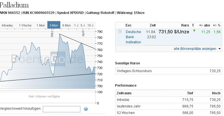 2013 QV DAX-DJ-GOLD-EURUSD-JPY 596718