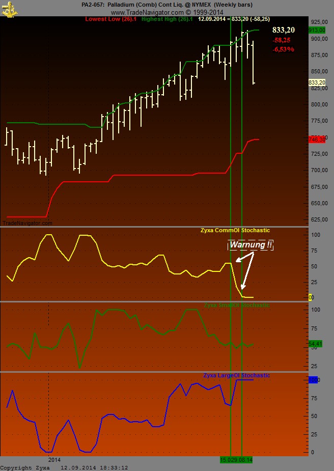 Palladium das seltene Edelmetall 755964