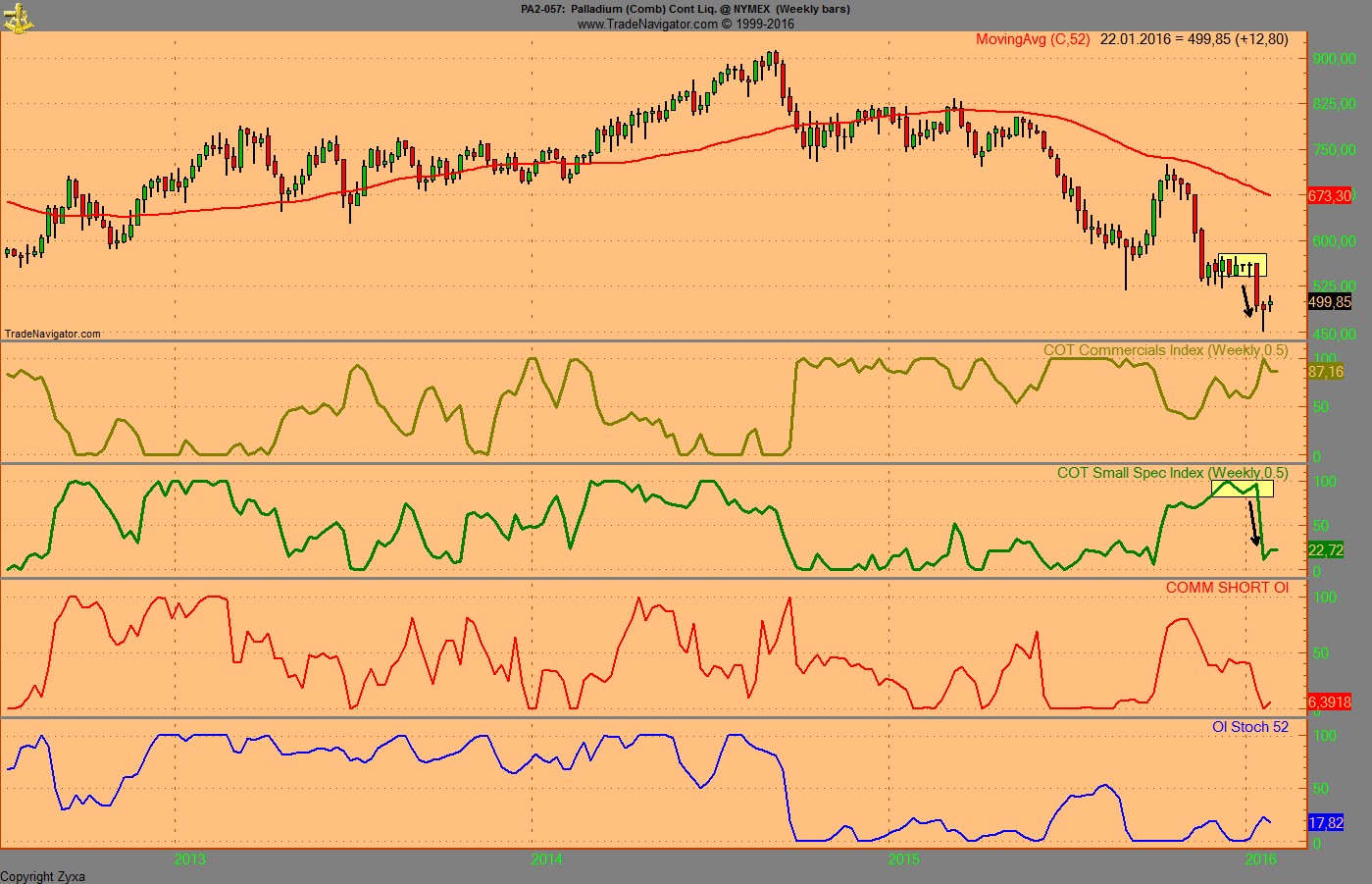 Endlich erfolgreiches Trading mit Rohstoffen 887821