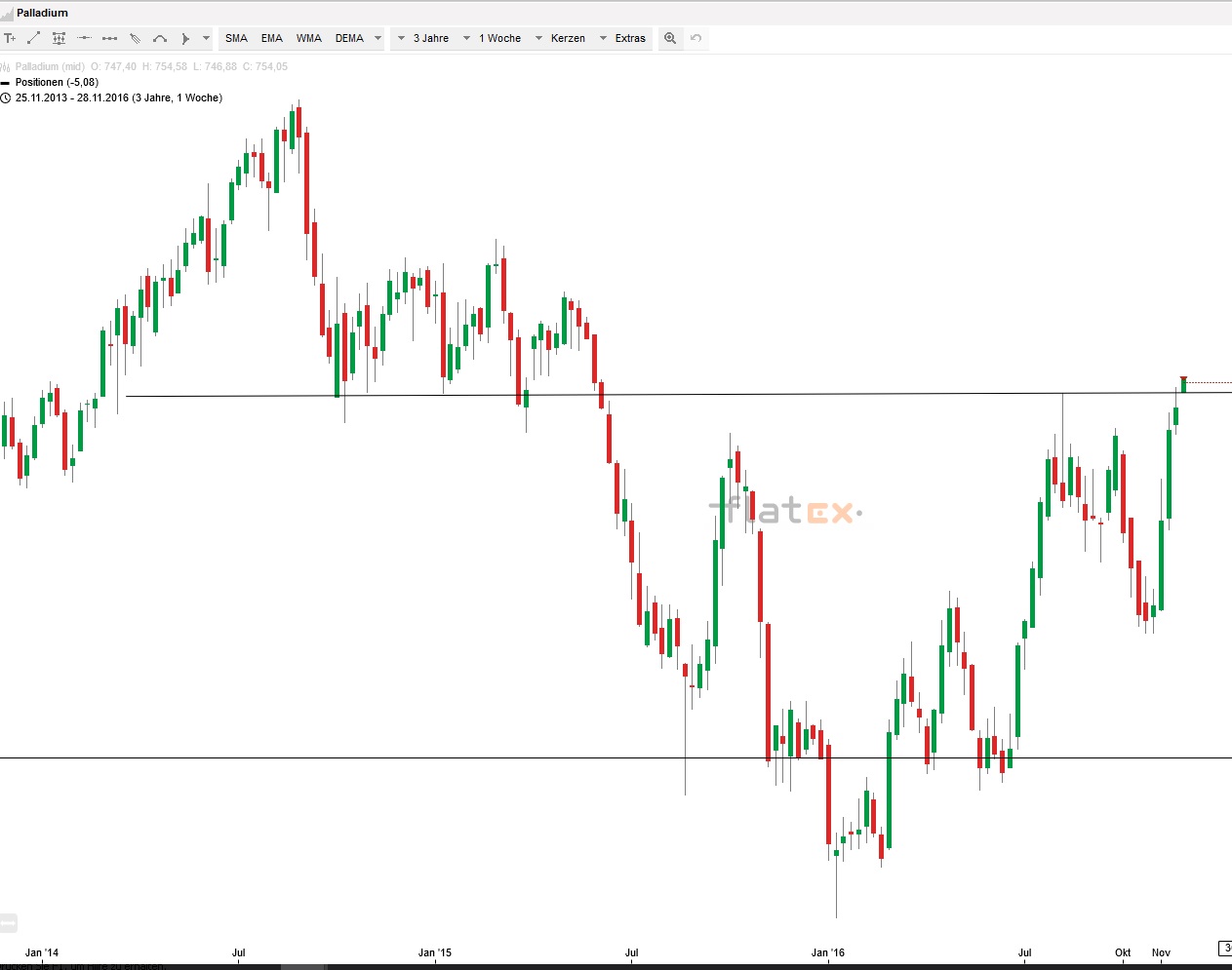 Akis Looserbude 955113