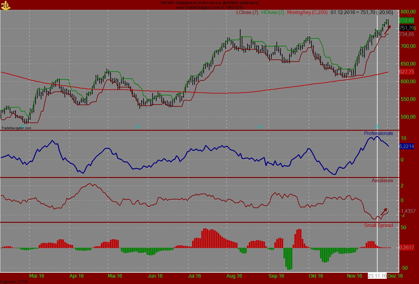 Gold traden - long bzw. short 956189
