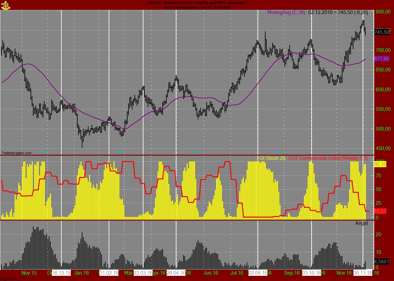 Gold traden - long bzw. short 956688