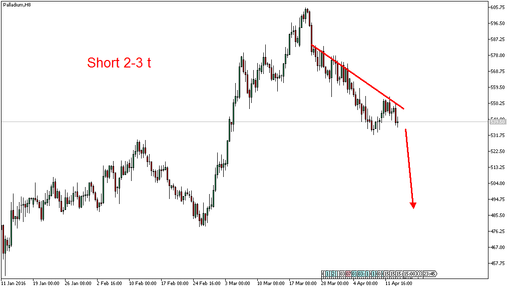 Charttechnik - Devisen-Indizes-Aktien-Rohstoffe&co 907383