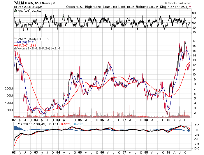 Der USA Bären-Thread 285016