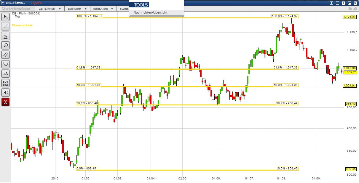 Gold traden - long bzw. short 941558