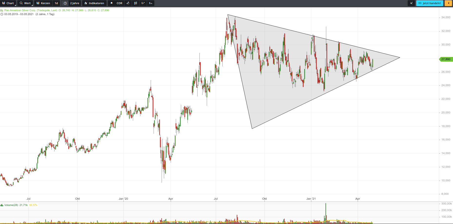 Pan American Silver 1250238