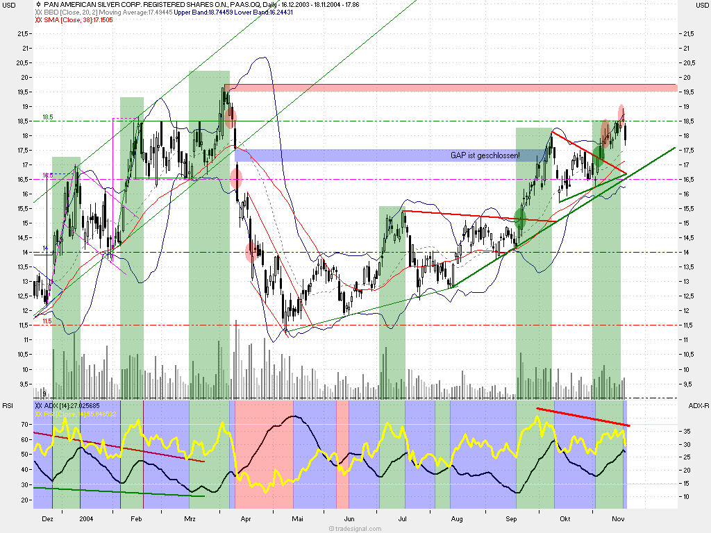 Pan Ameriacan Silver 2707