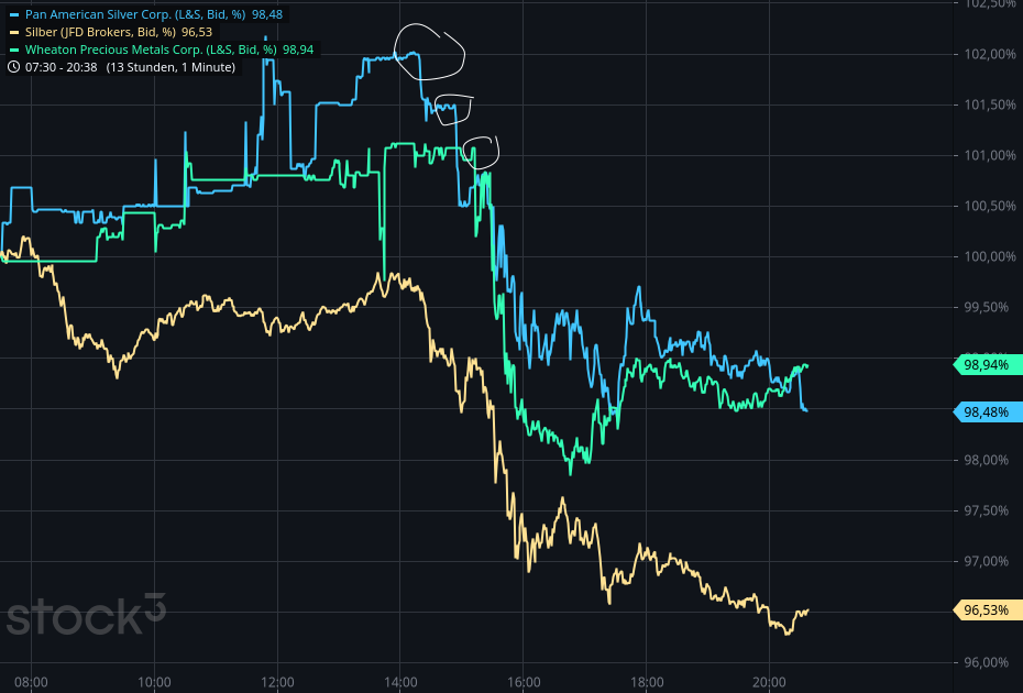 Die besten Gold-/Silberminen auf der Welt 1435695
