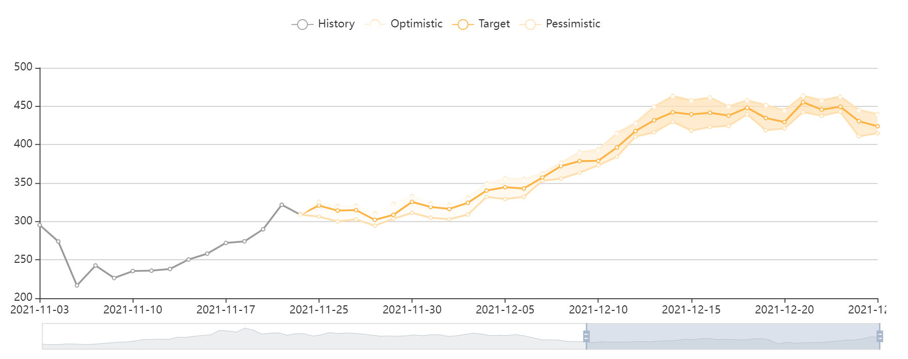 Biotech-Star BioNTech aus Mainz 1285522