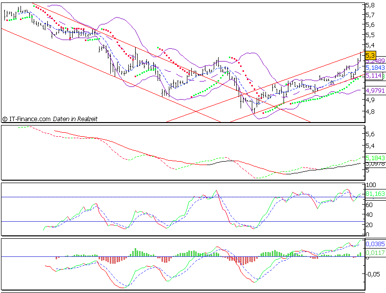 pan fish: zukunftsinvestment gegen den strom 66955