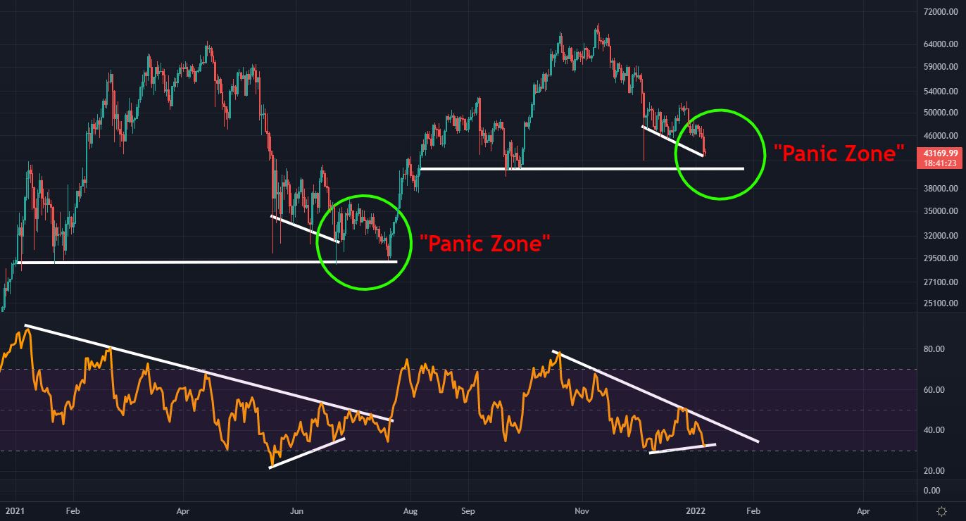 Bitcoins der nächste Monsterhype steht bevor! 1292258