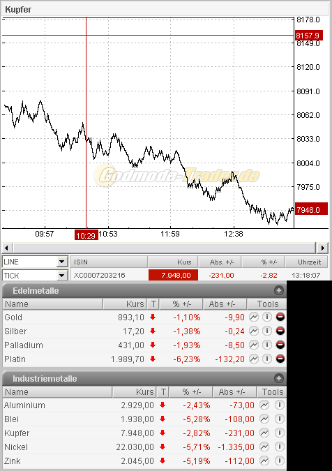 Das Bärengebrüll wird schon wieder lauter, 166011