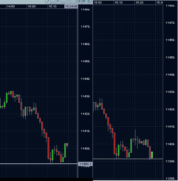 Das Bärengebrüll wird schon wieder lauter, 179134