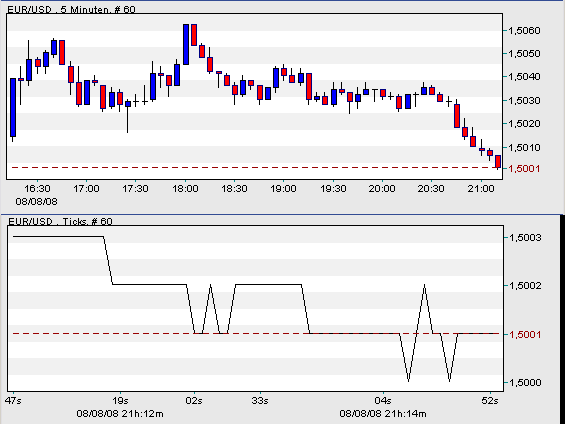 Das Bärengebrüll wird schon wieder lauter, 179226