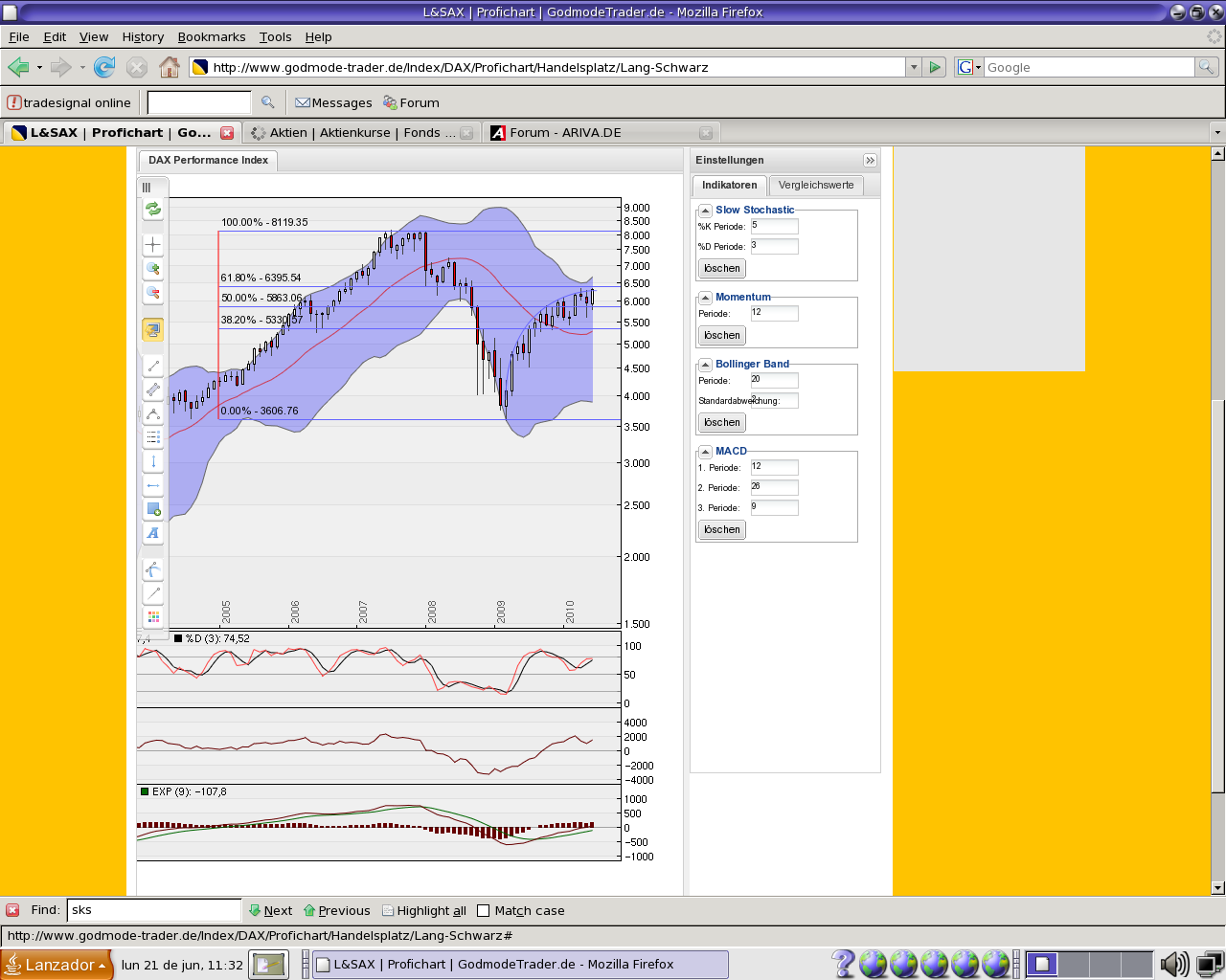 Quo Vadis Dax 2010 - Das Original 327785