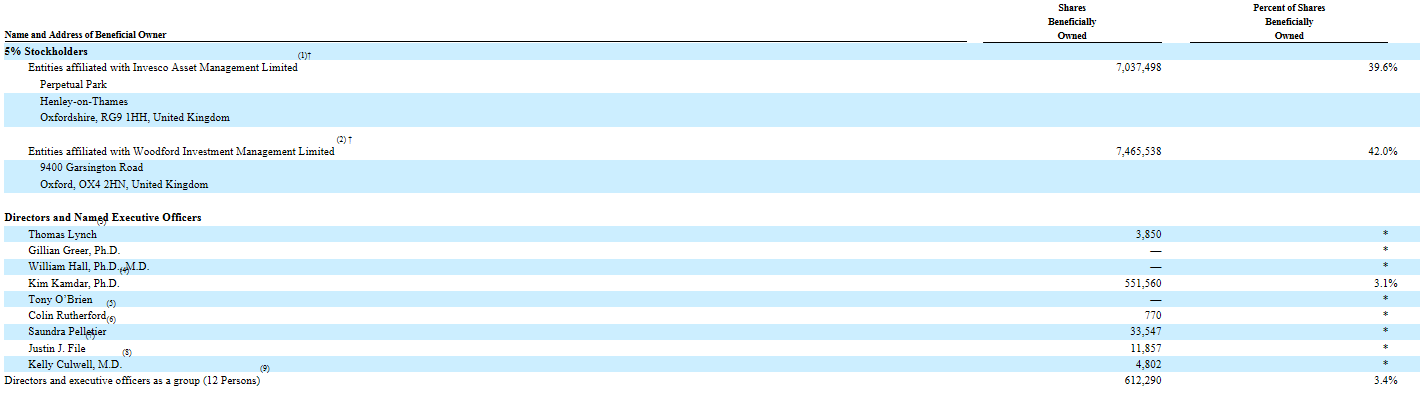 Evofem Biosc. - Chancen und Risiken 1044411