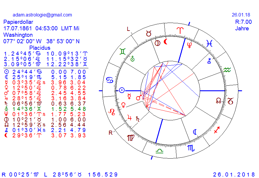 Gold und weitere interessante Anlagemöglichkeiten. 1037365