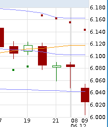 Quo Vadis Dax 2011 - All Time High? 464450