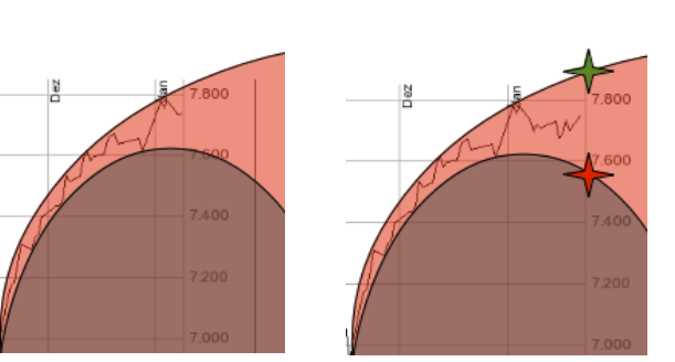 QV ultimate (unlimited) 571322