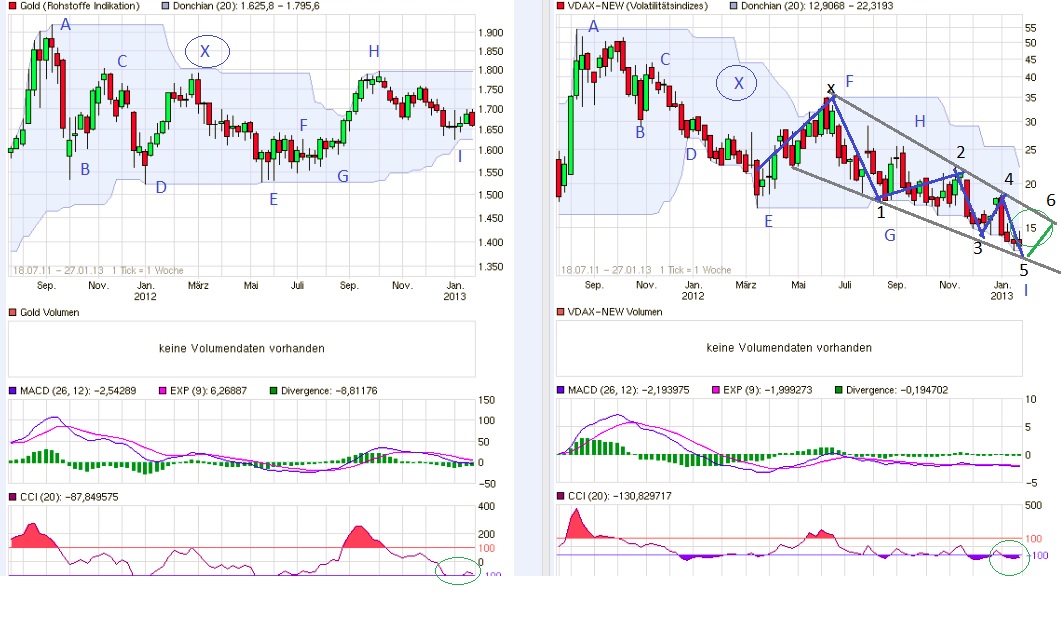 QV ultimate (unlimited) 572917