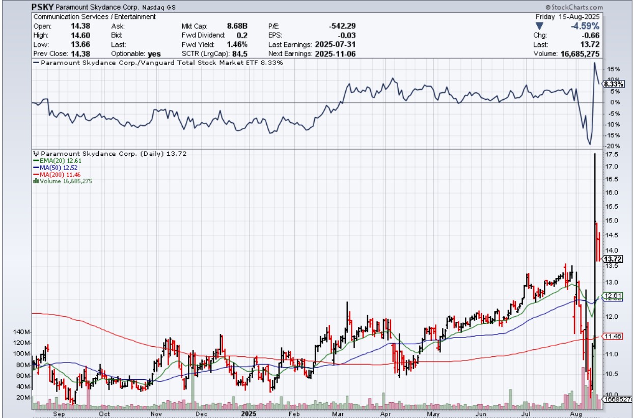 Die neue Paramount Skydance B 1492011