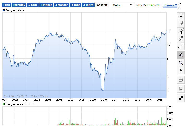 WIKI-Vorstellung NEU ! 847105
