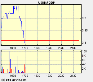 Paramount Gold - Ausbruch möglich? 89835